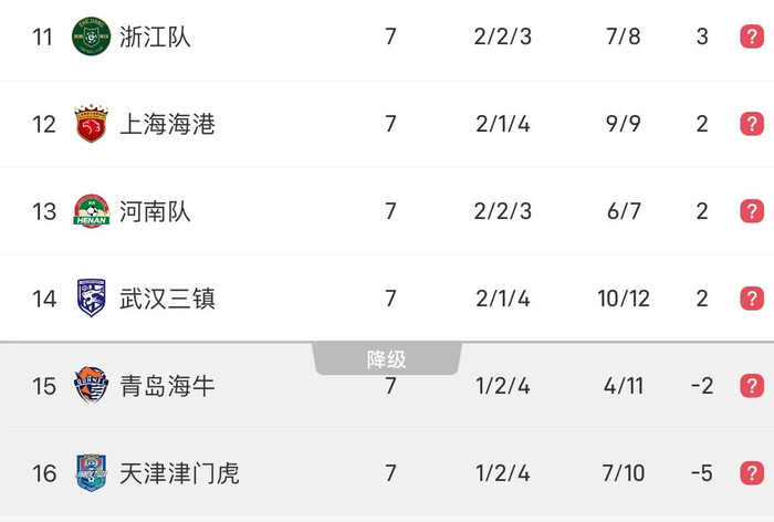 中超第7轮战报：大连英博力克辽宁铁人 上海申花